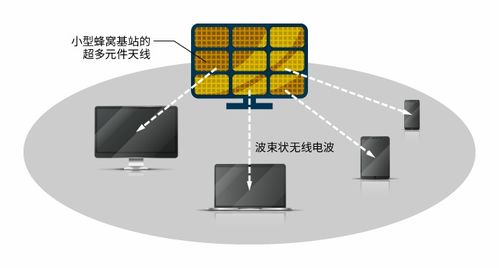 5G超快速通信新天線技術(shù) 引領(lǐng)未來通信服務(wù)的新紀(jì)元