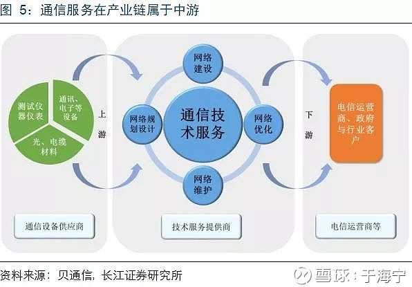 不可忽視的5G基建服務新勢力 專業與供應鏈協同引領網絡基建新紀元
