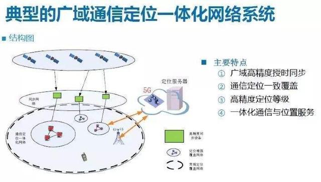 5G精準定位引發隱私擔憂 我們真的需要“不敢用”5G手機嗎？